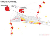 Campus Catalyst