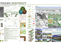 SMART TRASH DISTRICT: Extended Sustainable Urban Development of Downtown Savannah