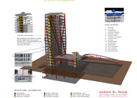 System Integration