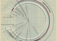 Weingart Center Redesign
