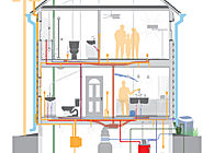 Home Owner's Maintenance Manual