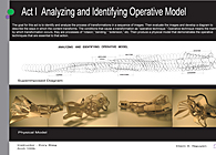Analysis and Identifying Operative Model