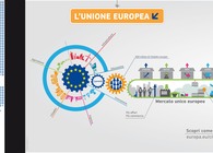European Year 2013