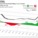 The American Institute of Architects (AIA) reported the January ABI score was 54.2, up sharply from a mark of 51.2* in December.