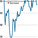 Architecture Billings Slip Back in April 2012 via AIA