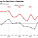 Architecture Billings Index (Source: aia.org)