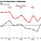 ABI reversed direction again in September 2011 via AIA