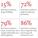 survey results via The Architects' Journal.