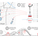 LakeForms by design collaborative Futures North