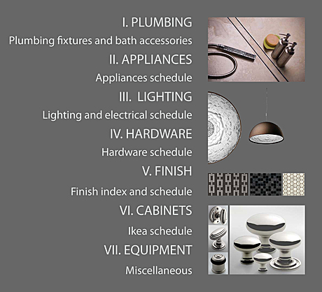 added Specifications Package for Soho Loft