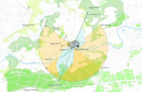 Frankfurt Climate