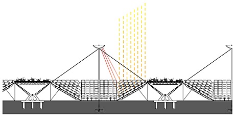 Solar Concentrator Wide Span Universal space