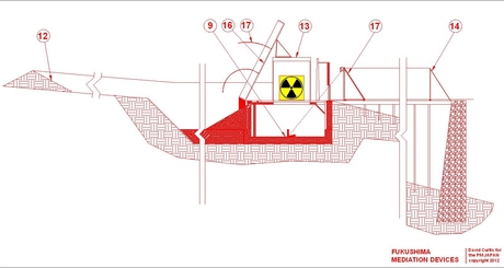 Fukushima Site Section