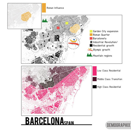 Get to know Barcelona demographics. (2008)