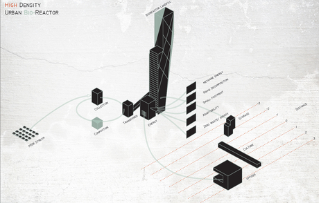 Program Dispersal 
