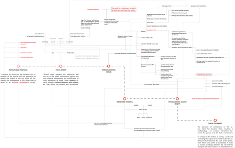 Growth of Thesis Argument