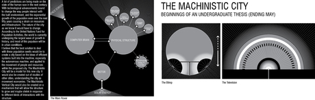 Undergraduate Thesis creating the Machinistic City