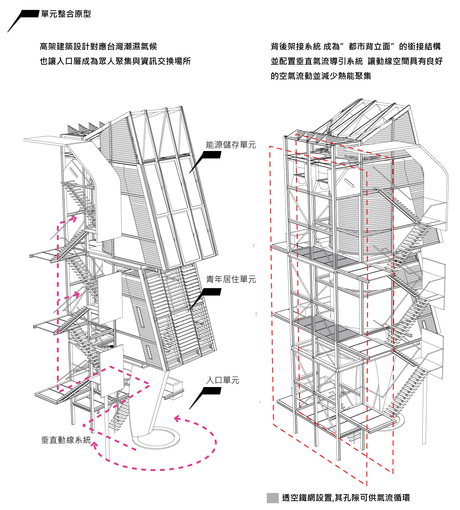THE GRAFTING URBAN HOUSING