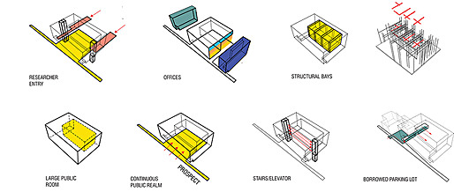 illustrative diagrams