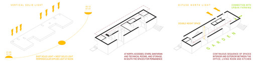 Diagram (Image: Phyd Arquitecture)