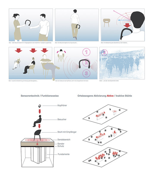 Topographie des Terrors. Competition, idea