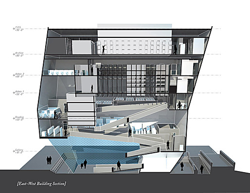 section perspective
