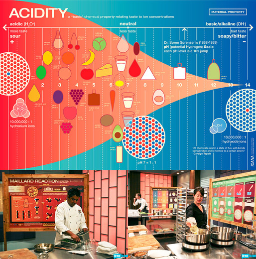 Food Science Art featured in Top Chef Masters. (“Blinded Me With Science Episode,” aired June 2010) They will also be featured in an upcoming Warehouse13 episode.