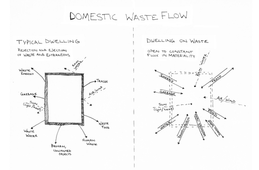 Construction Waste Dissertation