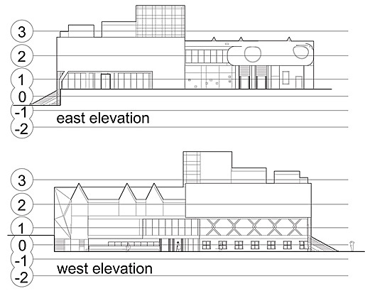 Elevations