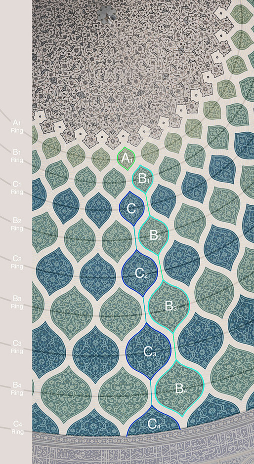 Overall ceiling pattern breakdown