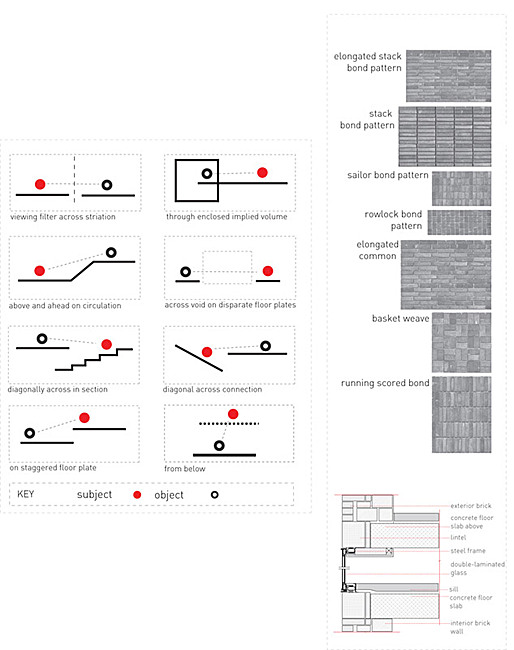 subject/ object relationships as mediated by the architecture / traditional masonry construction