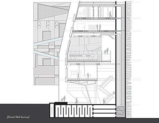 section