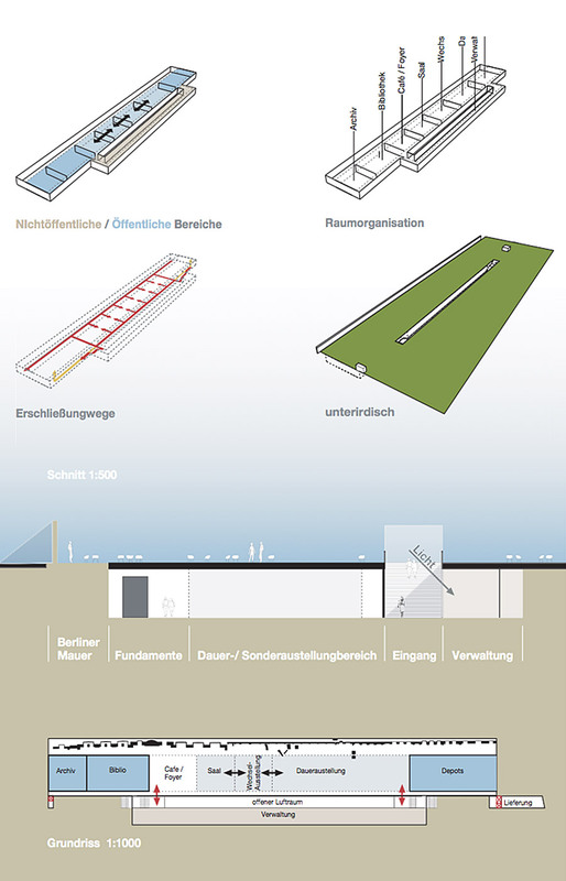 Topographie des Terrors. Competition, concept