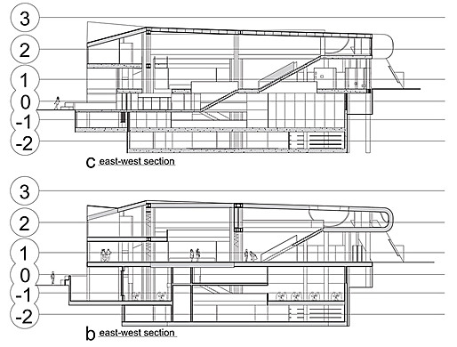 Sections