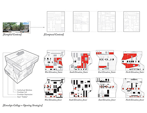 facade diagrams