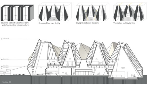 Disaster Prevention Center Istanbul, TK 2011 via Freelandbuck.