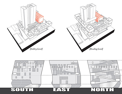 elevations