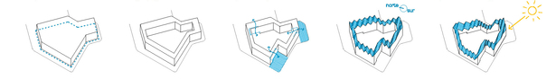 building schemes