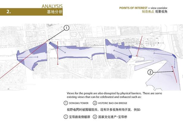 View Corridor Diagram