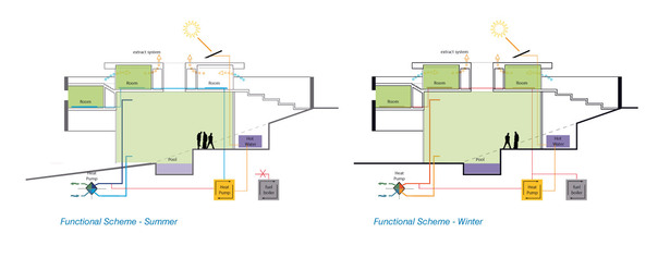 Functional scheme summer/winter