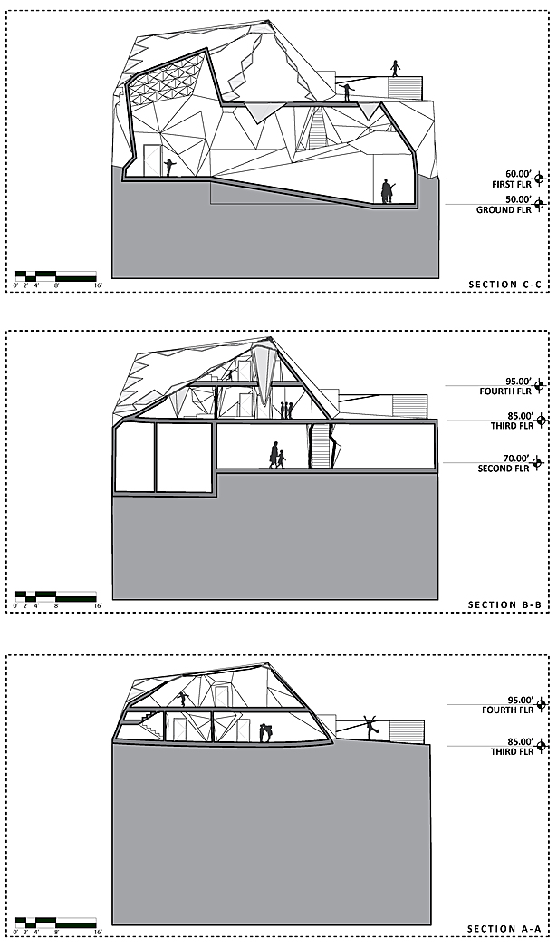 Sections