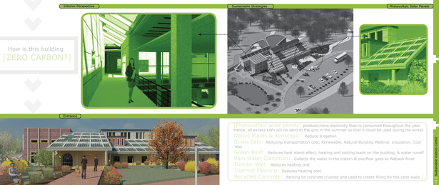 Academic Work Sample - Sustainable Visitors Center