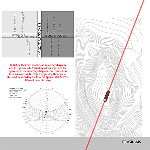Diagrams