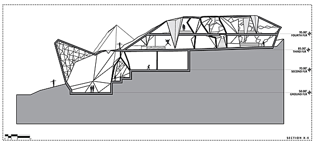 Section