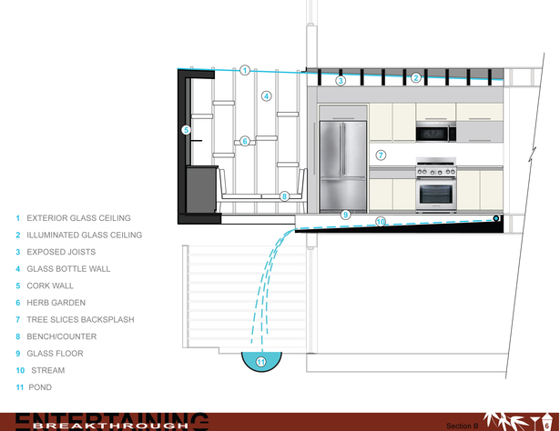 section