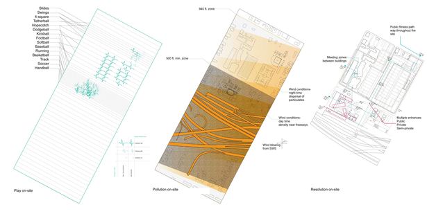 Diagram of play+pollution+resolution on school site