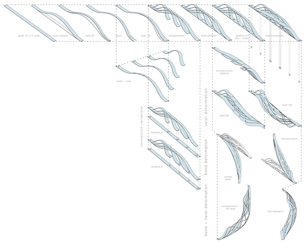 Morphology Diagram