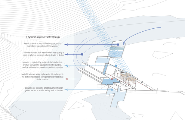 Water Process Axonometric