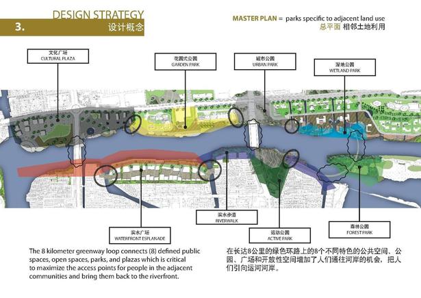 Master Plan