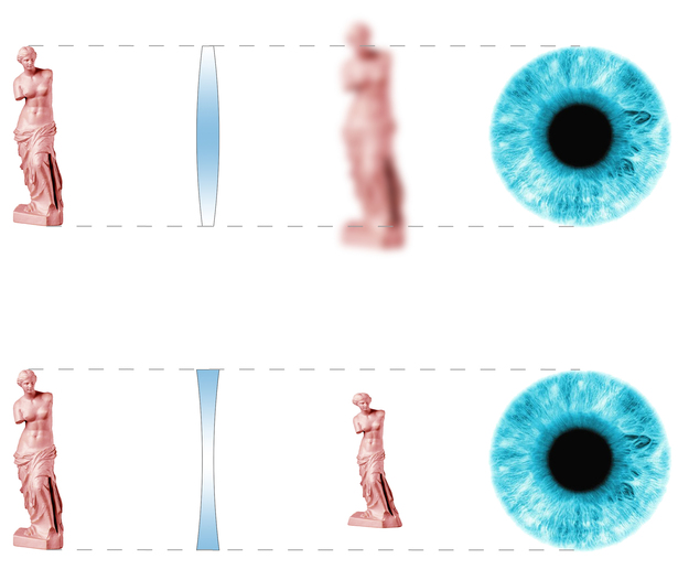 Lens Effects Diagram